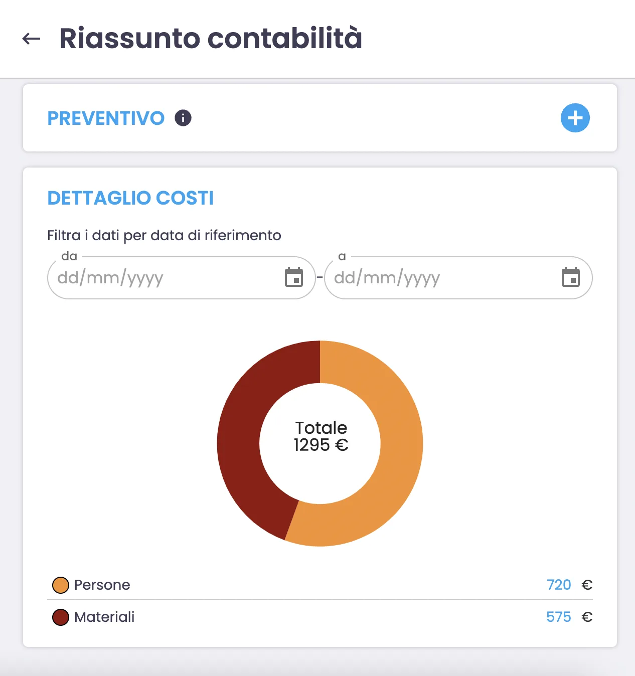 Software gestione cantieri: i costi