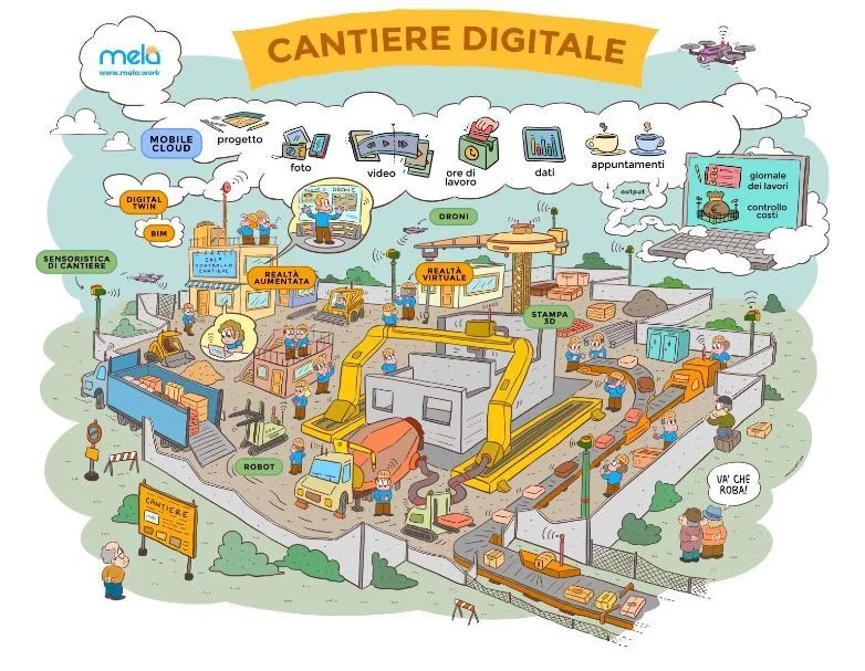 Cantiere digitale 4.0