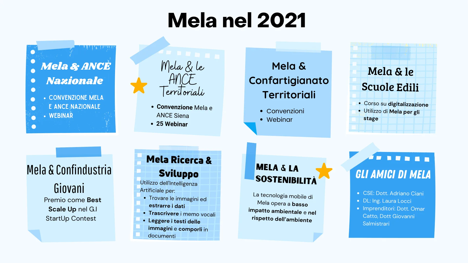 App per cantieri Mela