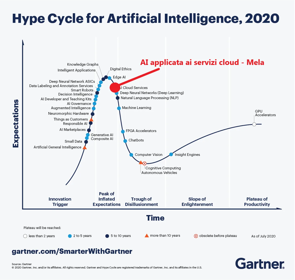 App edilizia e Intelligenza Artificiale